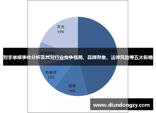 对手举报事件分析及其对行业竞争格局、品牌形象、法律风险等五大影响