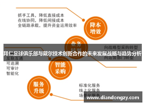 拜仁足球俱乐部与戴尔技术创新合作的未来发展战略与趋势分析