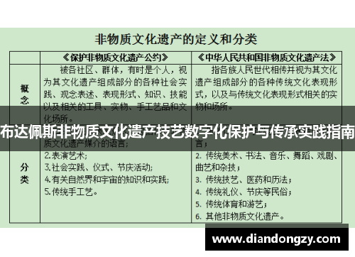 布达佩斯非物质文化遗产技艺数字化保护与传承实践指南