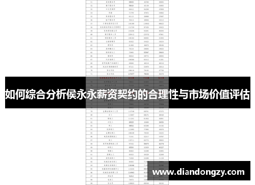 如何综合分析侯永永薪资契约的合理性与市场价值评估