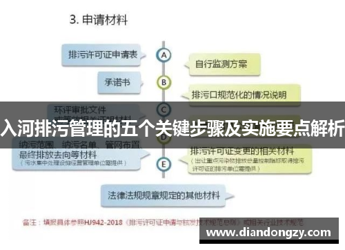 入河排污管理的五个关键步骤及实施要点解析