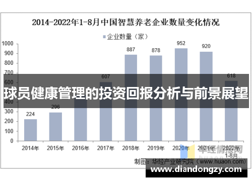 球员健康管理的投资回报分析与前景展望