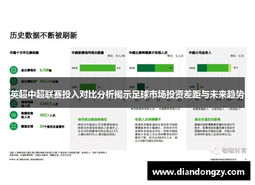 英超中超联赛投入对比分析揭示足球市场投资差距与未来趋势
