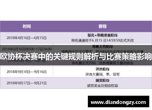 欧协杯决赛中的关键规则解析与比赛策略影响