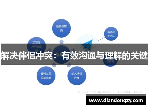 解决伴侣冲突：有效沟通与理解的关键