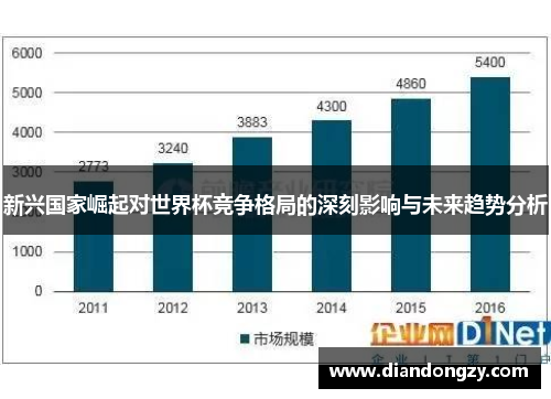 新兴国家崛起对世界杯竞争格局的深刻影响与未来趋势分析